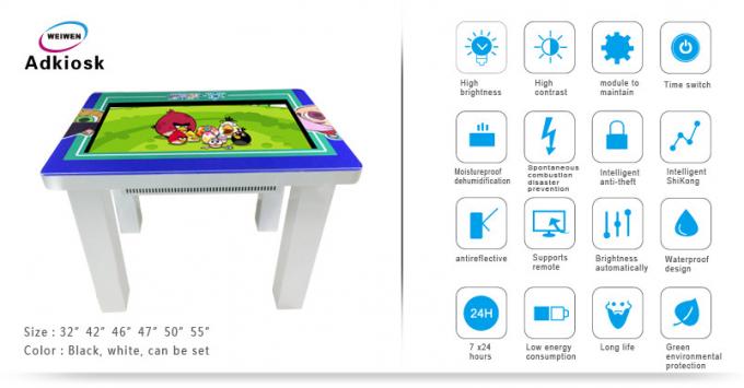 tabla lnteractive de la pantalla táctil