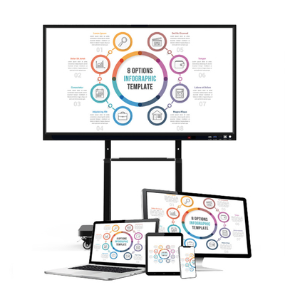 La pantalla táctil de NTSC Whiteboard interactivo 400cd/M2 4K Lcd moderó el panel 75&quot;